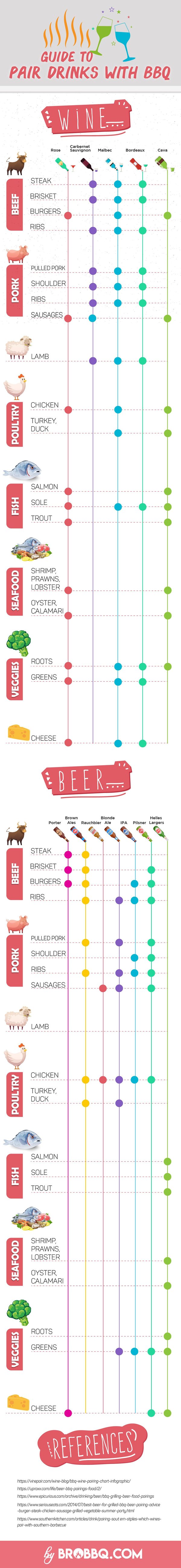 [Infographic] The Perfect Pairing Guide for All Your Barbecues and Drinks